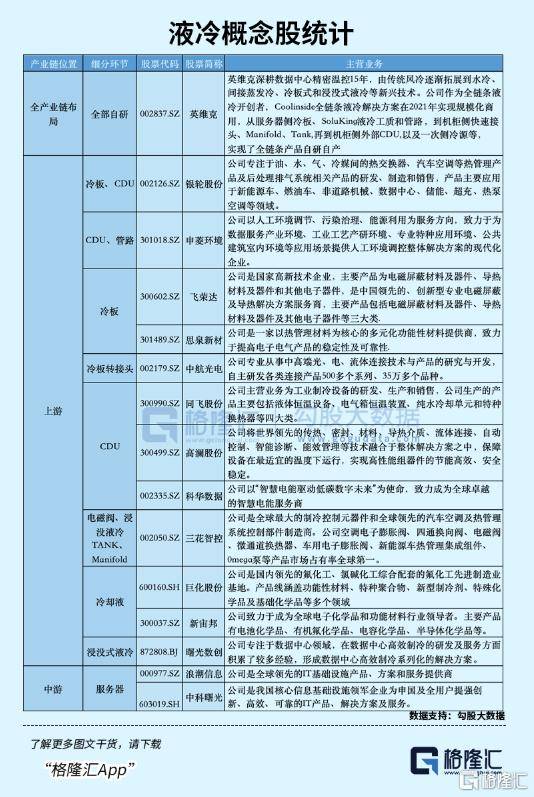 龙头单月翻倍！又一AI金矿爆发