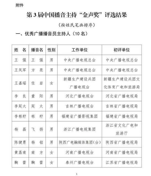 央视主持人尼格买提传来喜讯！