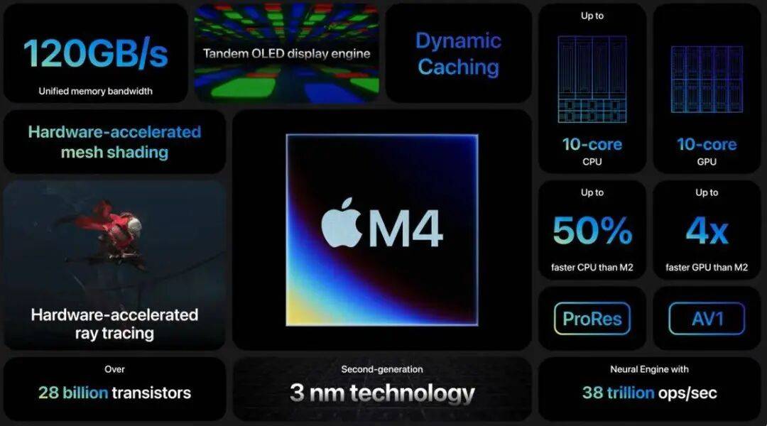 iPhone 17 的 AI 又跳票了，手握万亿现金的苹果，为什么不学小扎买买买？