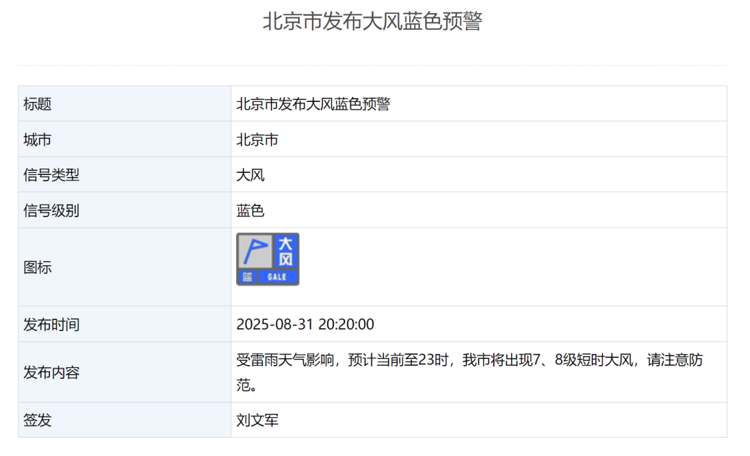 北京市西城、东城、朝阳、大兴区发布冰雹黄色预警