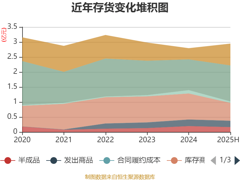 科思科技：2025年上半年净利润同比减亏3107.27万元