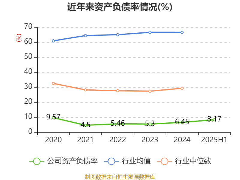 科思科技：2025年上半年净利润同比减亏3107.27万元