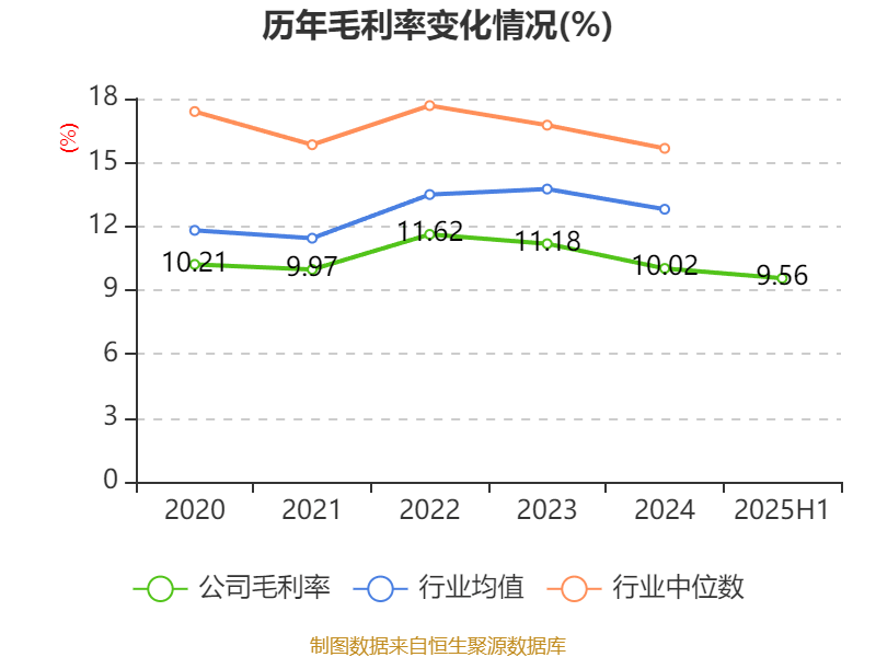 四川长虹：2025年上半年净利润5.01亿元 同比增长78.6%