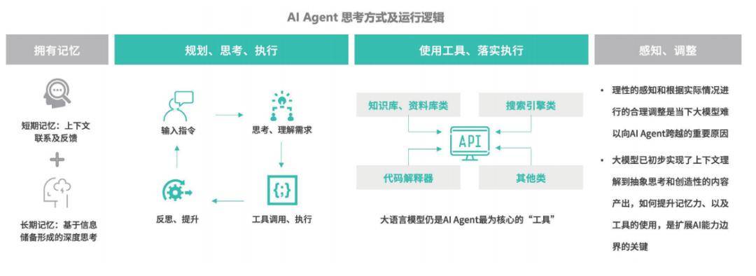 后悔没早用！普通人也能用上的3款AI Agent工具 