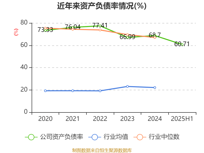 广宇集团：2025年上半年盈利9065.8万元 拟10派0.5元