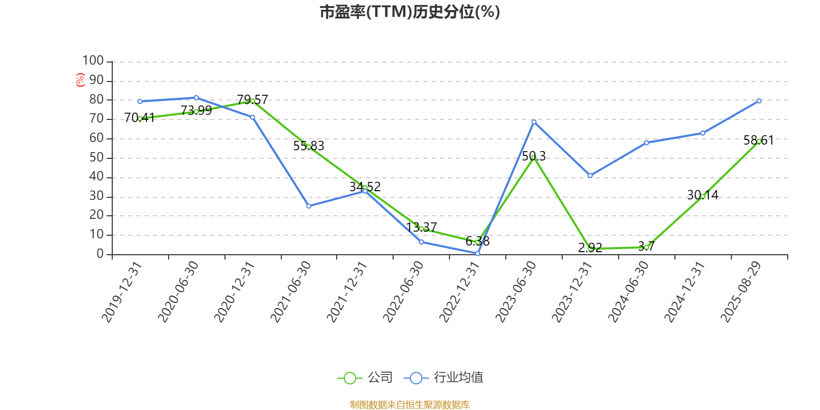 中兴通讯：2025年上半年净利润50.58亿元