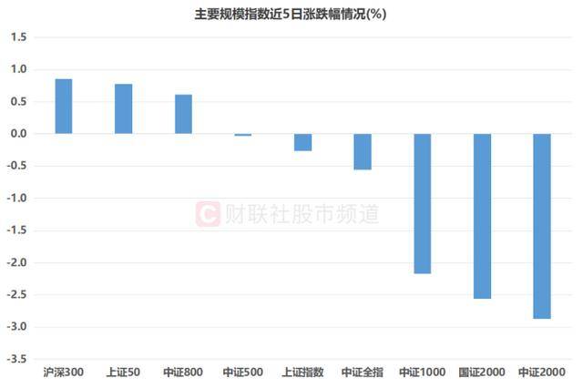 股价跃升A股第12！“创新药一哥”续创历史新高，这些“明星”大盘也频发力