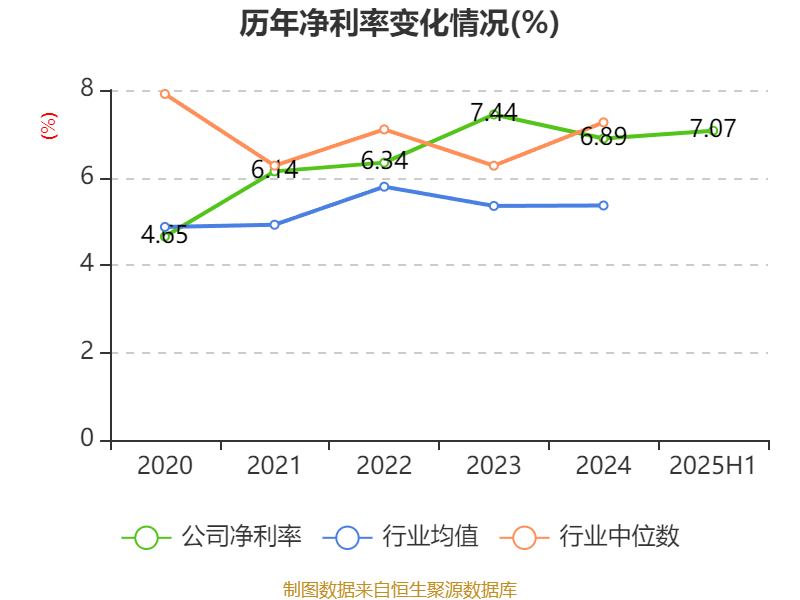 中兴通讯：2025年上半年净利润50.58亿元