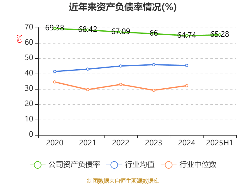 中兴通讯：2025年上半年净利润50.58亿元