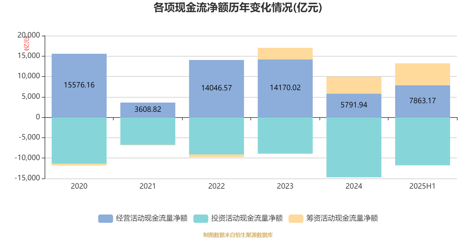 工商银行：2025年上半年净利润1681.03亿元 拟10派1.414元