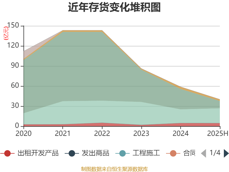 广宇集团：2025年上半年盈利9065.8万元 拟10派0.5元