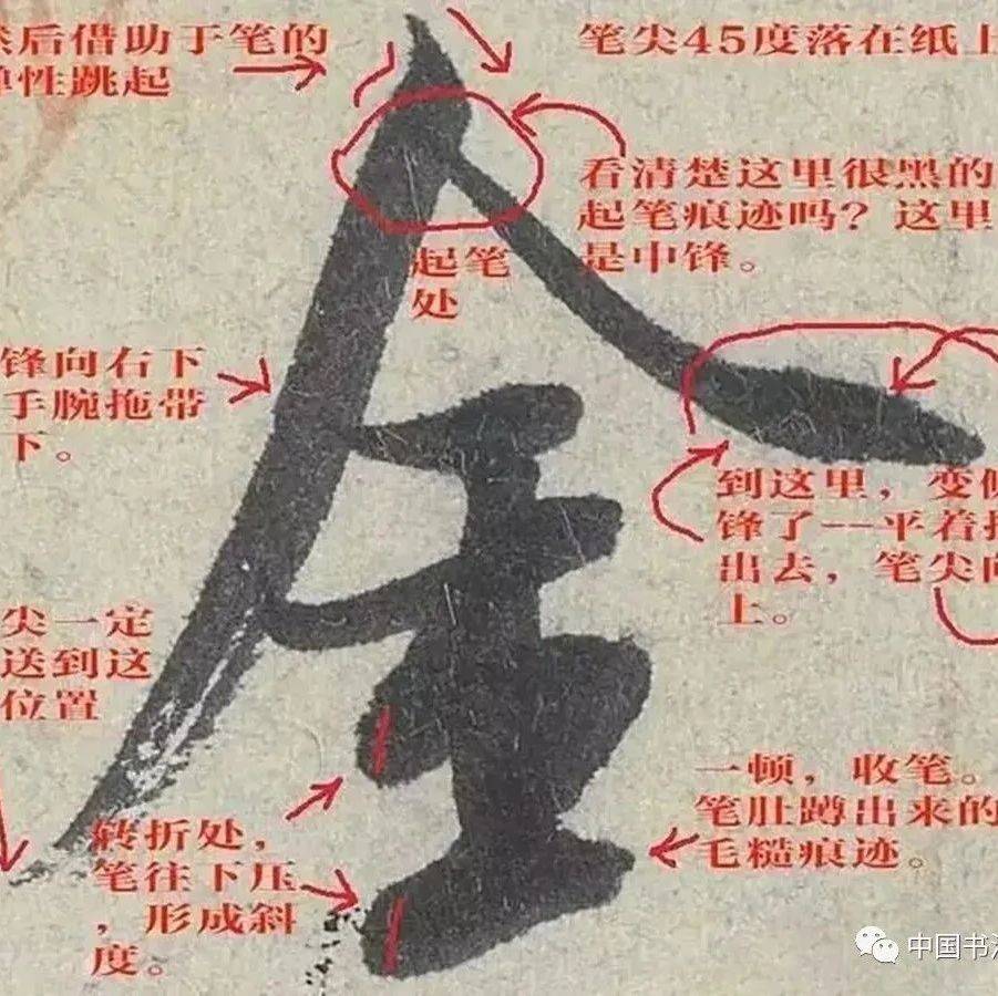 看懂这几张图,行书笔法基本就解决了_笔画_笔锋_回笔