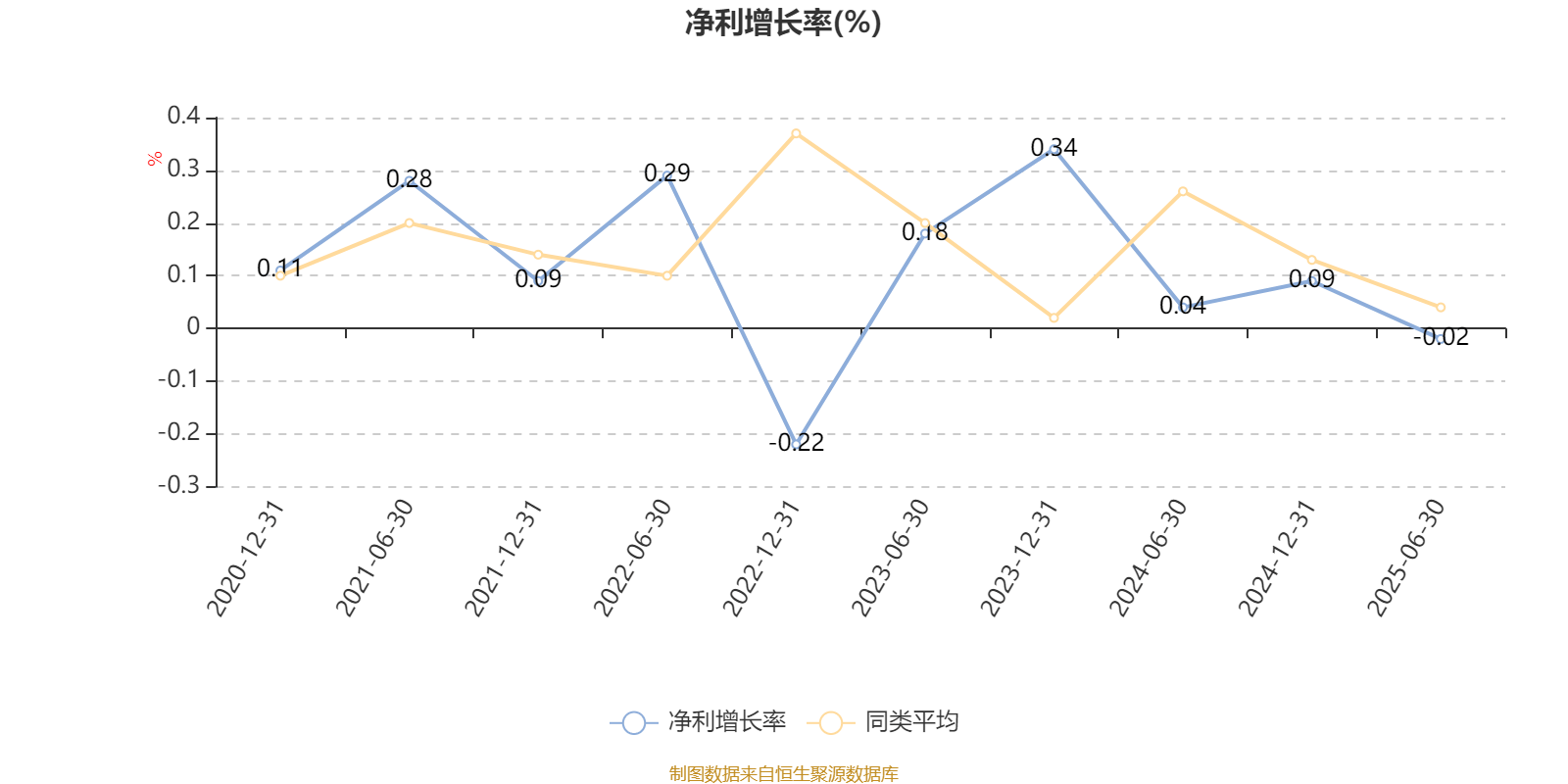 中银顺兴回报一年持有期混合A：2025年上半年利润3134.12万元 净值增长率7.62%