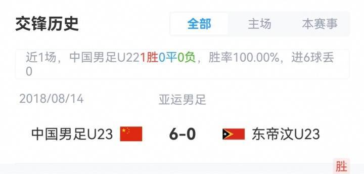 U22国足vs东帝汶首发：王钰栋、蒯纪闻先发 胡荷韬、拜合拉木出战
