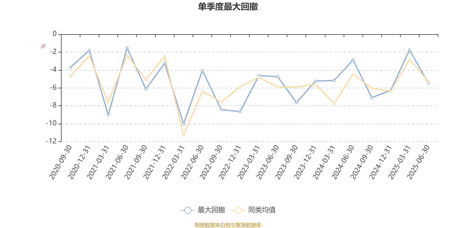 中银顺兴回报一年持有期混合A：2025年上半年利润3134.12万元 净值增长率7.62%