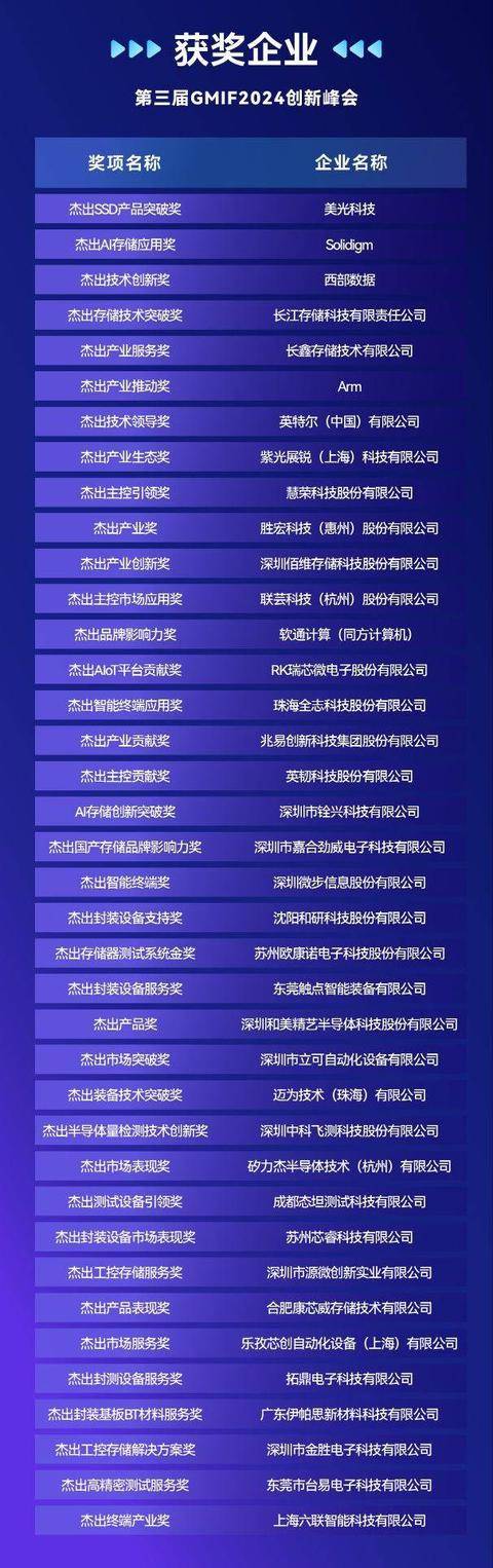 【GMIF2025年度大奖】申报火热进行中！见证存储产业链标杆力量！（学到了吗）2021fanza的年度大奖，