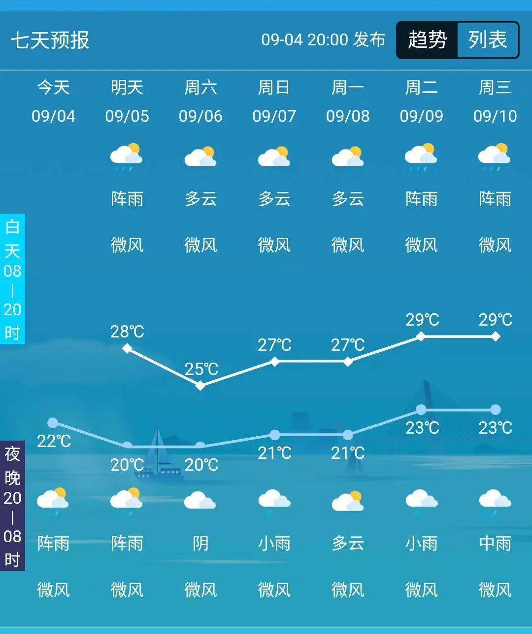 南充市天气预报七天今日情况