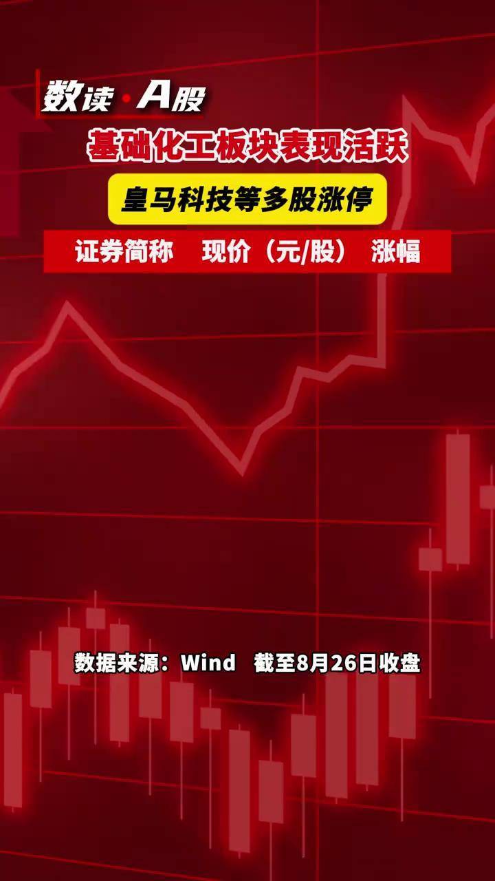 化工科技股票行情