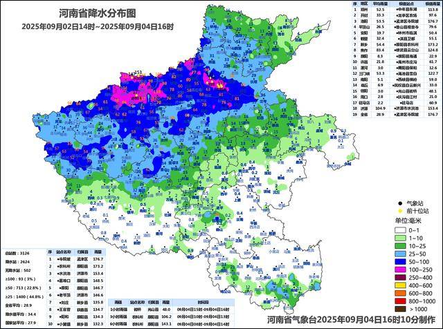 最大降水量176.7毫米！今天河南大部出现小到中雨