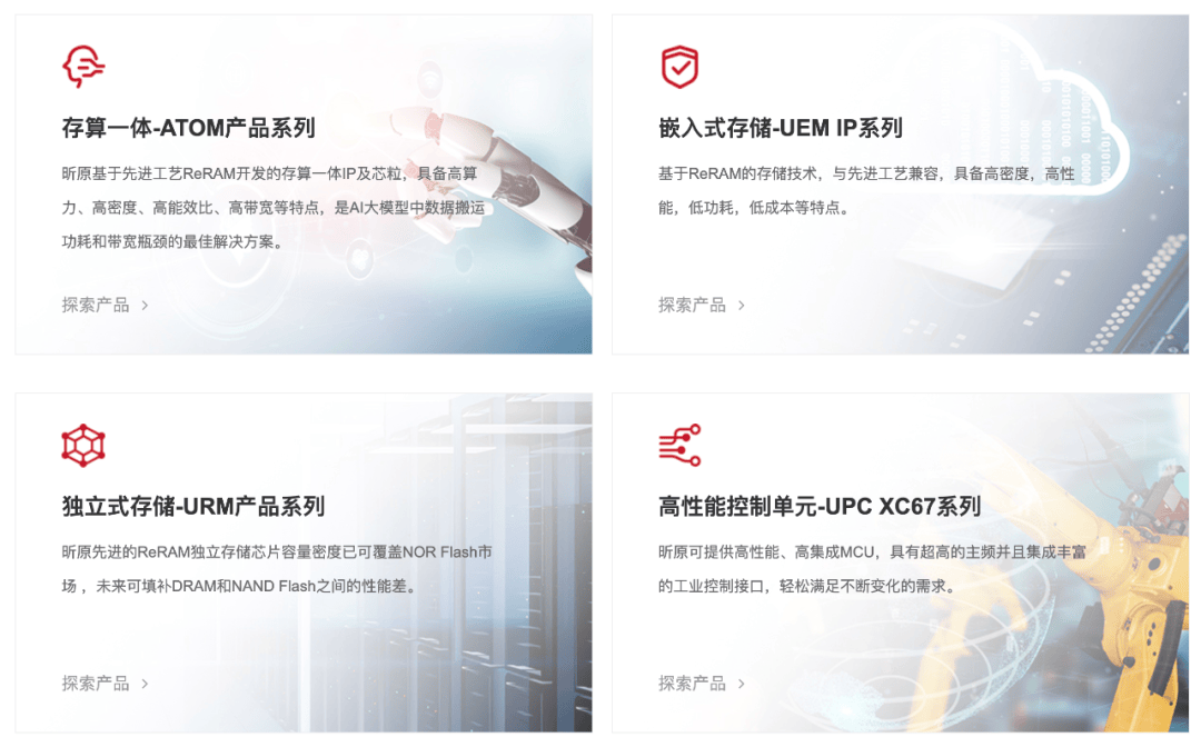 阿里字节加持，昕原半导体ReRAM芯片领域蓄势待发_搜狐网