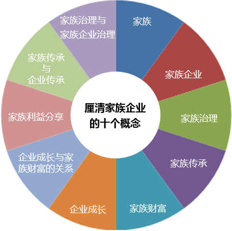 家族企业治理与传承十大问题