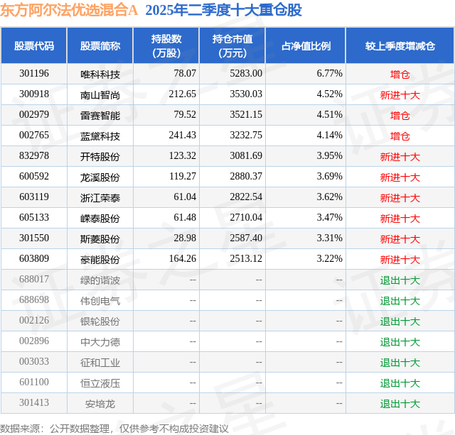 唯科股票实时走势分析