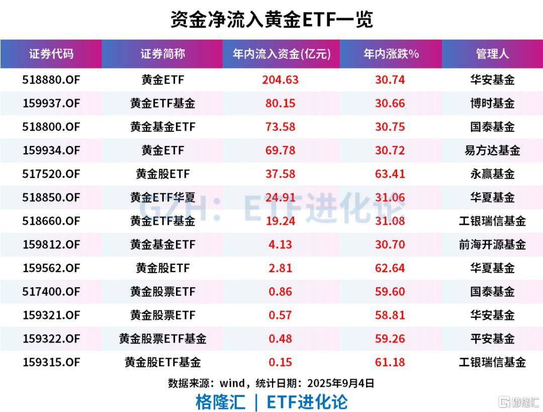 ETF资金出手！杠杆资金出逃。。
