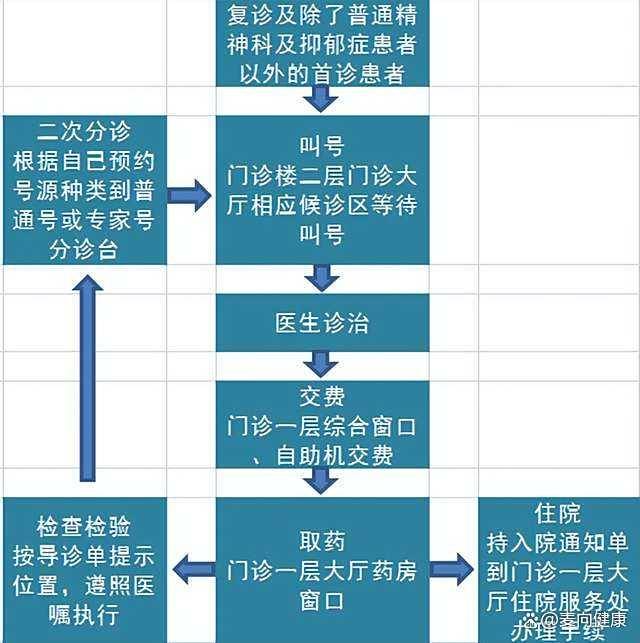关于北京安定医院、全国服务-收费透明黄牛号贩子挂号,你不知道找谁请联系我的信息 关于北京安定医院、全国服务-收费透明黄牛号贩子挂号,你不知道找谁请联系我的信息