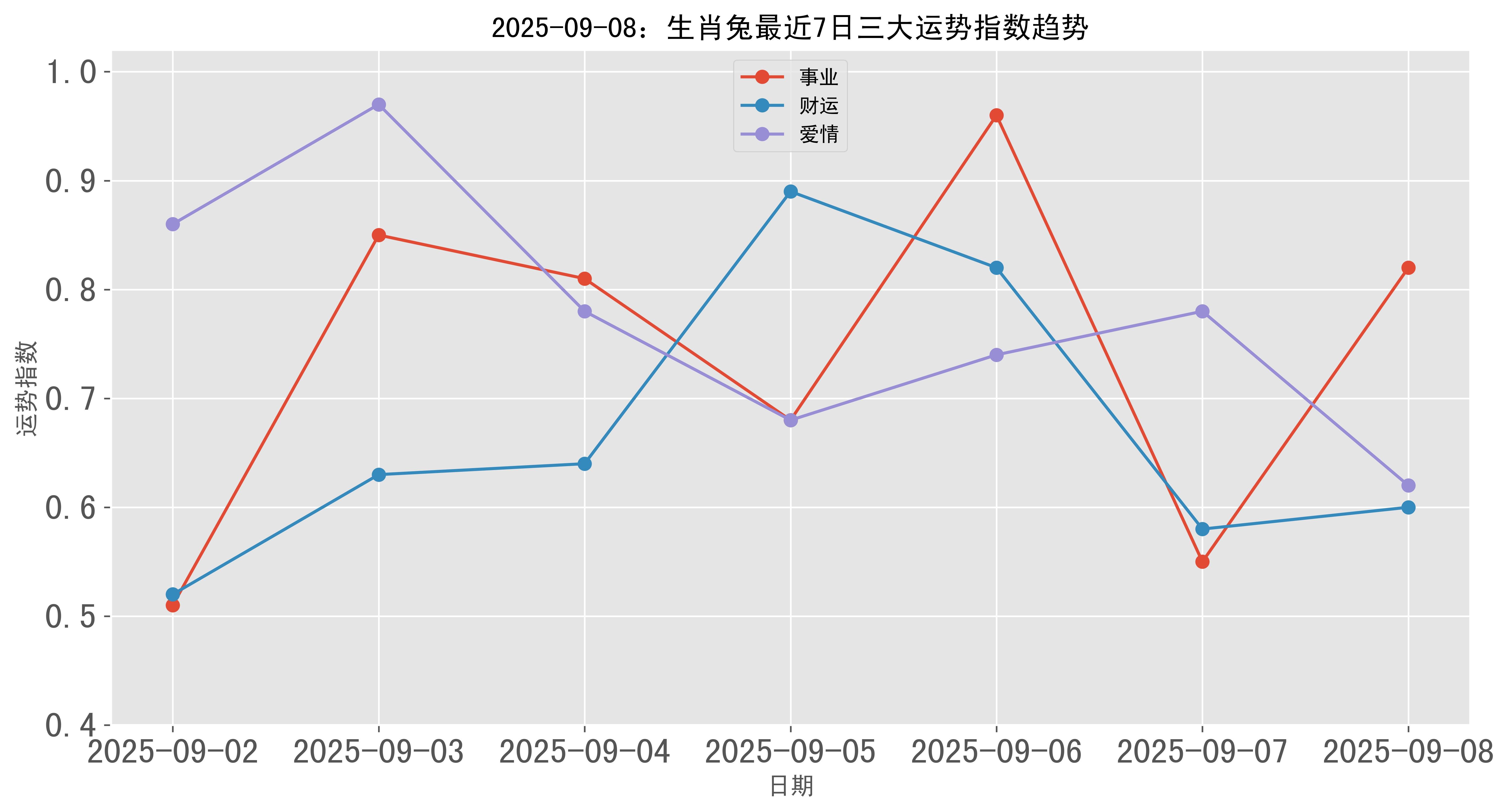 生肖兔今年运势1999(属兔2021年运势及运程99年)