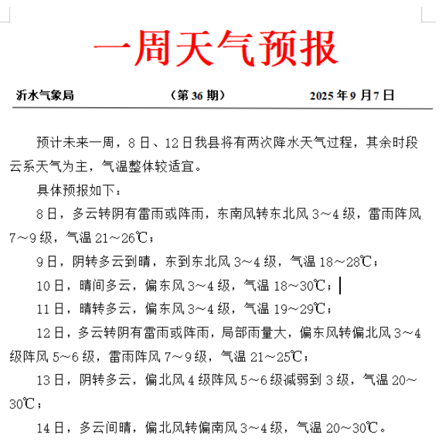 沂源天气天气