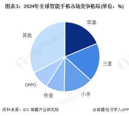 苹果发布会倒计时！iPhone17 或成国内首款无卡槽手机？附分析