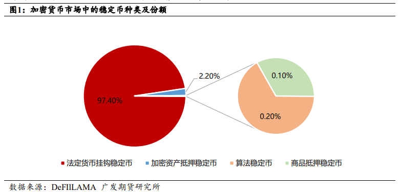 稳免费USDT/USDC游戏推荐/注册送币链游大全/边玩边赚新选择定币发展前景与人民币国际化之路