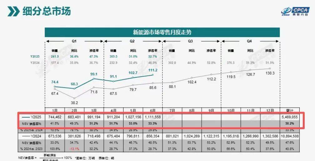 新能源二手车“打骨折”！电池评估难仍是“痛点”！