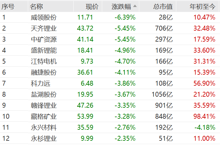 突然！A股这一板块，集体大涨！发生了什么？