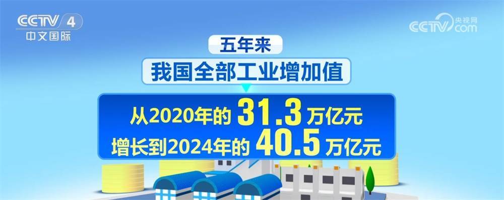 “大国重器”上天入地、钻山探海 亮眼数据绘就中国新型工业化“成绩单”