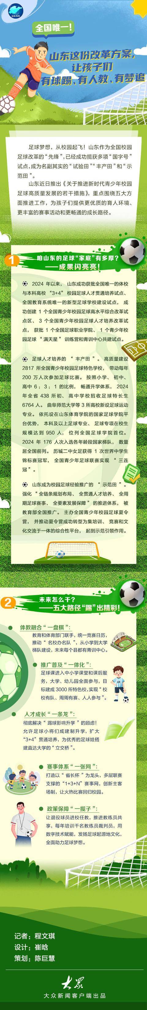 全国唯一！山东这份改革方案，让孩子们有球踢、有人教、有梦追