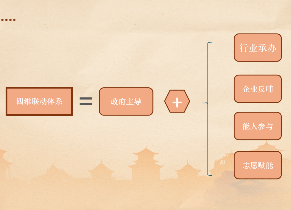 【文化强市】公共文化服务创新实践正当时--铜川市公共服务创新大赛优秀案例展示（一）