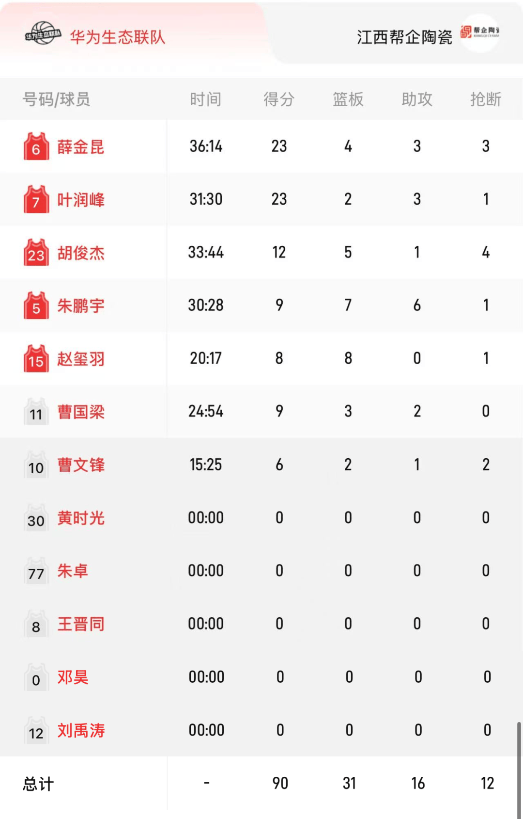 厂BA全国赛A组排名赛战罢，两支球队晋级半决赛