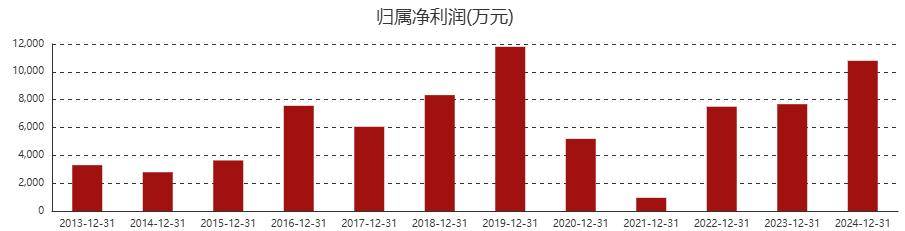 创源股份拟1.2亿~1.5亿元回购股份，用于股权激励或员工持股计划，公司股价年内涨151%