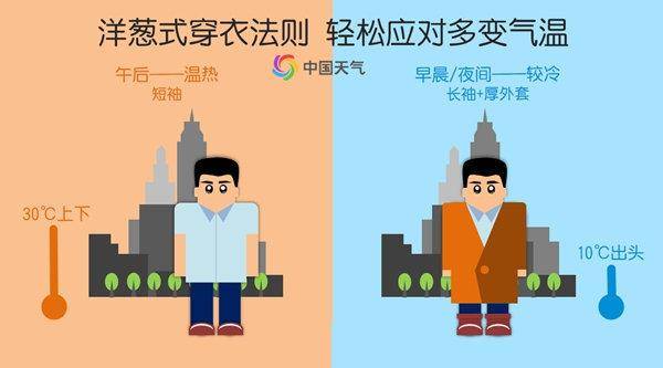 郑州天气穿衣指南马上知