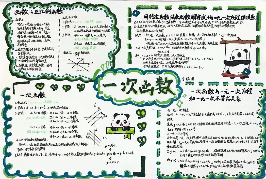 同学们围绕八年级下册教材中的任意一个章节,自主梳理知识结构,绘制了
