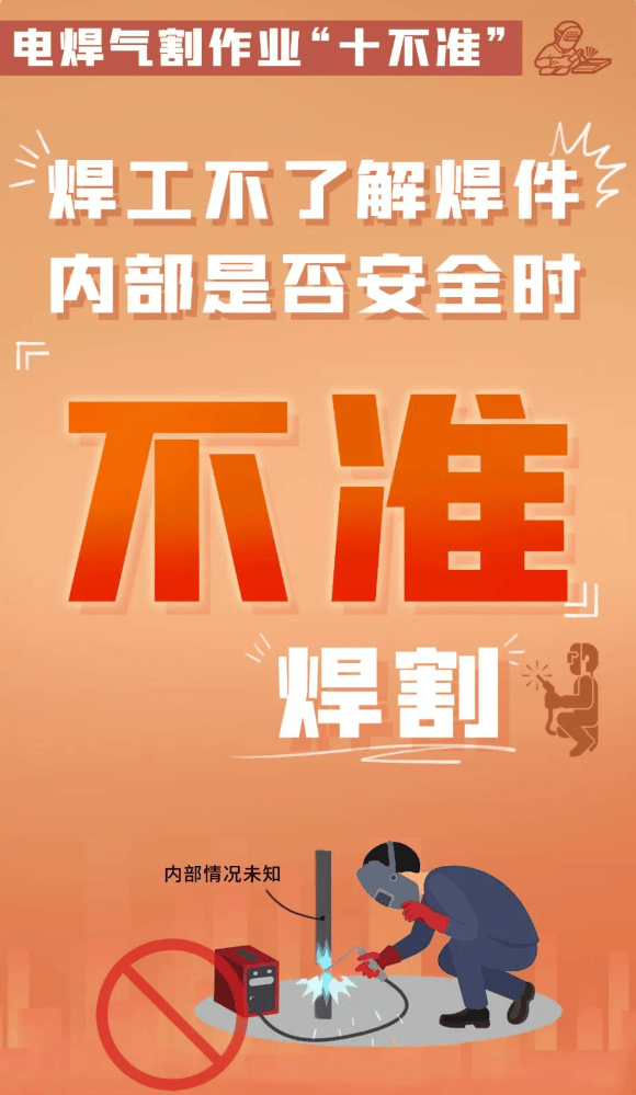 违规动火作业！贵阳白云区3人被处罚！