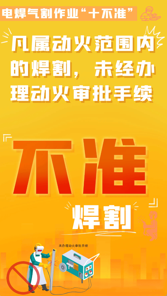 违规动火作业！贵阳白云区3人被处罚！