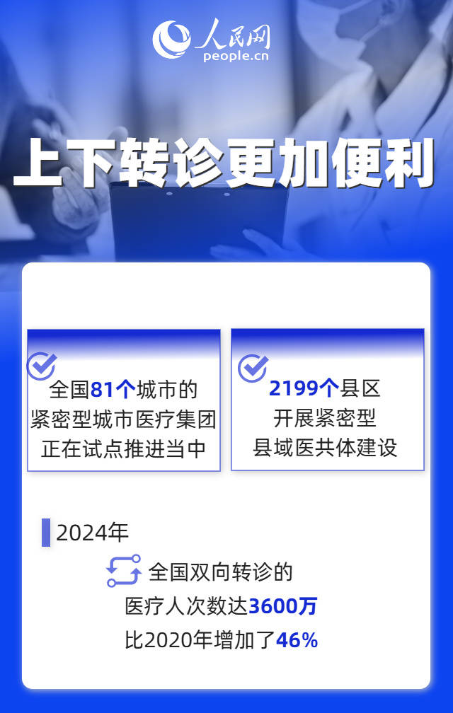 9个维度见证“十四五”时期我国改善医疗卫生服务成效