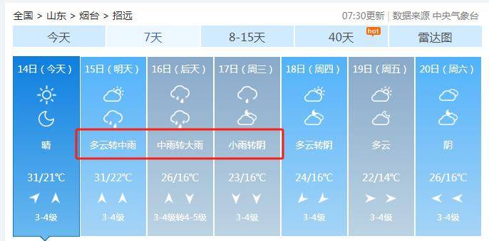 大范围降雨+降温！下周烟台天气将迎“大转折”！
