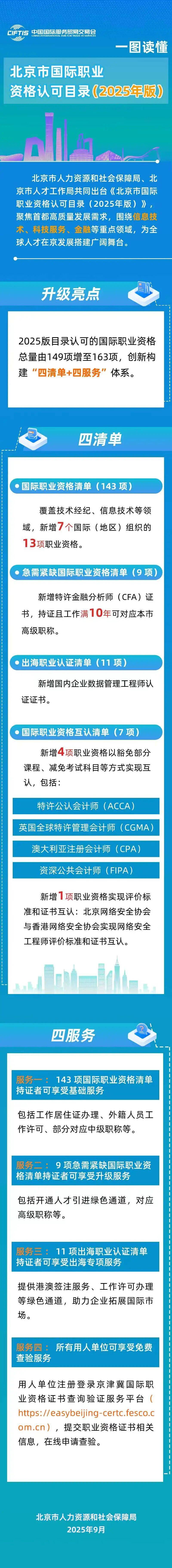 北京市发布国际职业资格认可目录