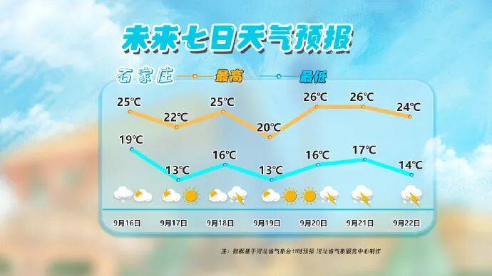 承德天气预报15天气预报