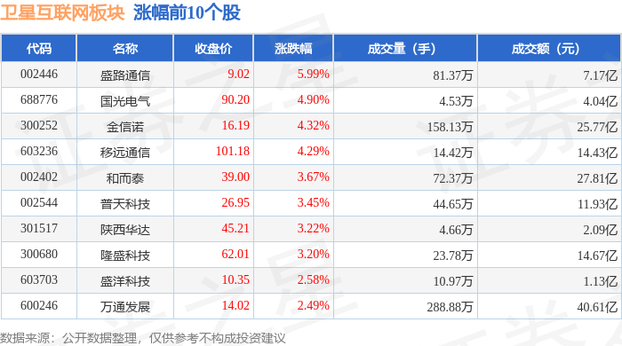 卫星互联网板块9月16日跌0.19%，三维通信领跌，主力资金净流出12.7亿元