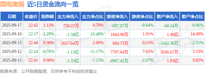 国电南端股票最新分析