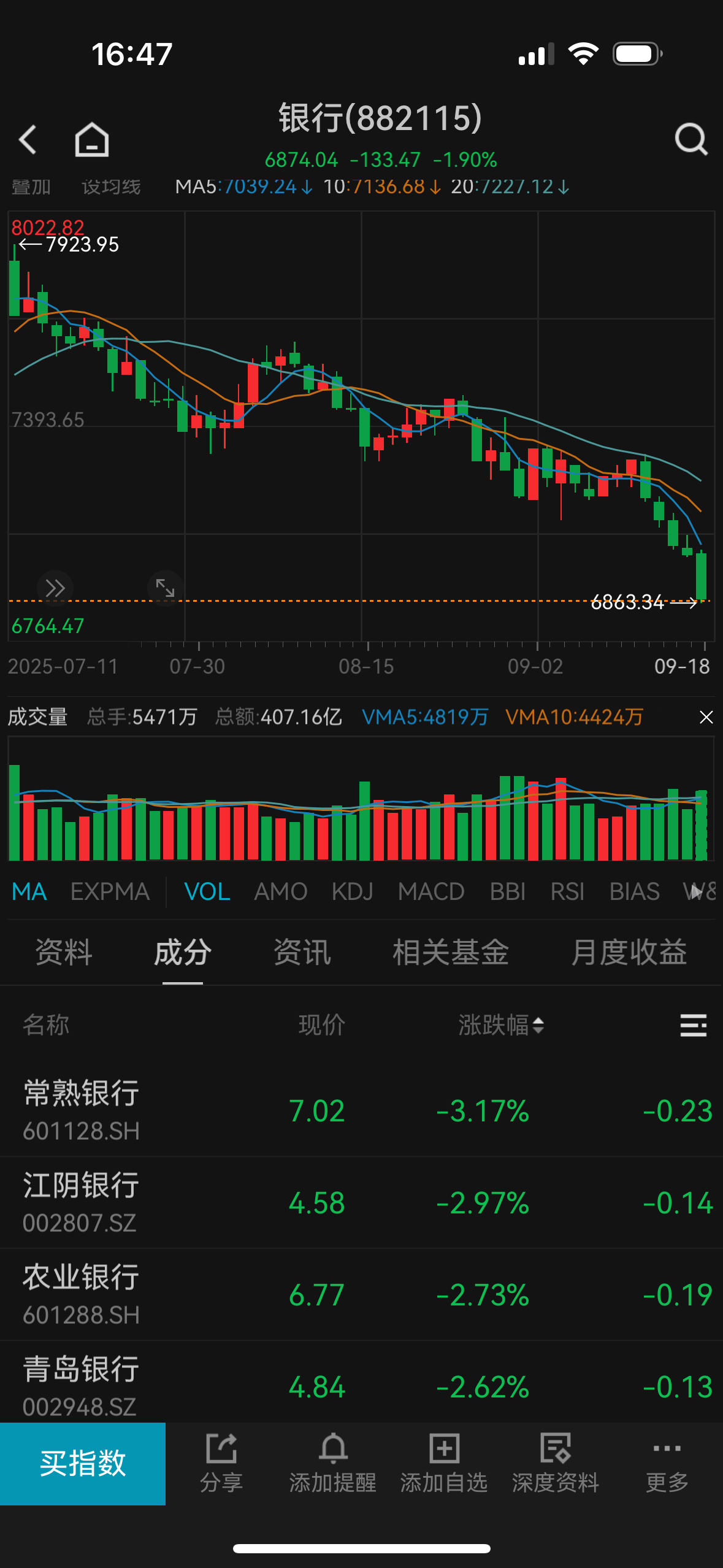 A股放量下跌，超4300只个股下挫，接下去还能涨吗？